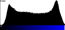 Blue Histogram