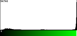 Green Histogram