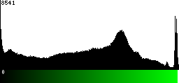 Green Histogram