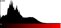 Red Histogram
