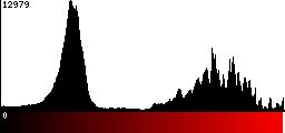Red Histogram
