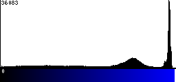 Blue Histogram
