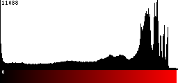 Red Histogram
