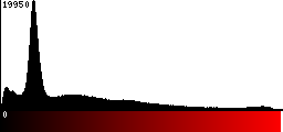 Red Histogram