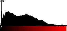 Red Histogram