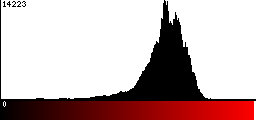 Red Histogram