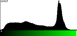 Green Histogram