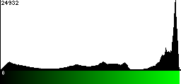 Green Histogram