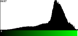 Green Histogram