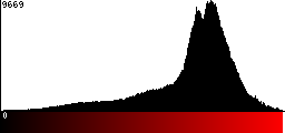Red Histogram