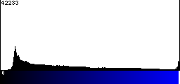 Blue Histogram