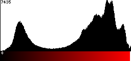 Red Histogram