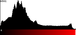 Red Histogram