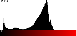Red Histogram