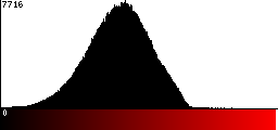 Red Histogram