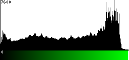 Green Histogram