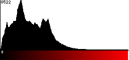 Red Histogram