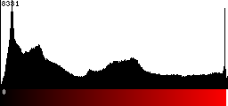 Red Histogram