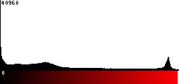 Red Histogram