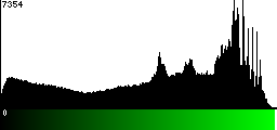 Green Histogram