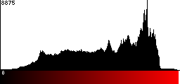 Red Histogram