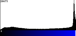 Blue Histogram