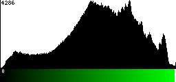 Green Histogram