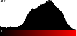 Red Histogram