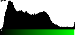 Green Histogram