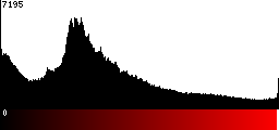 Red Histogram