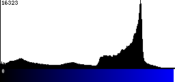 Blue Histogram