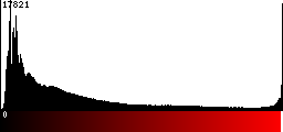 Red Histogram