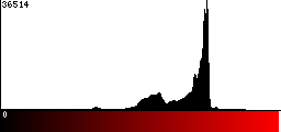Red Histogram