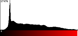 Red Histogram