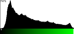 Green Histogram