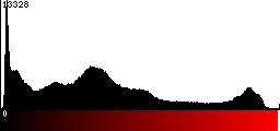 Red Histogram