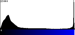 Blue Histogram