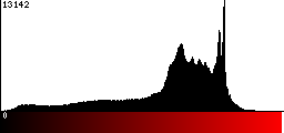 Red Histogram
