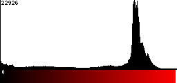 Red Histogram