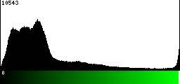 Green Histogram