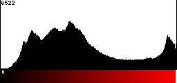 Red Histogram