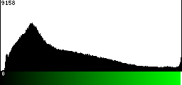 Green Histogram
