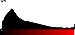 Red Histogram