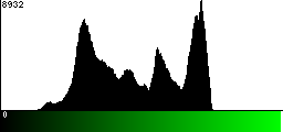 Green Histogram