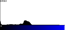 Blue Histogram