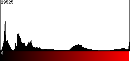 Red Histogram