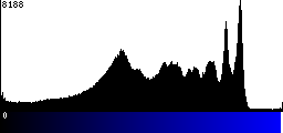 Blue Histogram