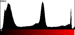 Red Histogram