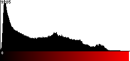 Red Histogram