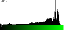 Green Histogram